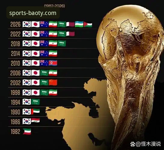 3个关键转折点：民主刚果52年后重返世界杯，在博奥体育见证绝杀时刻