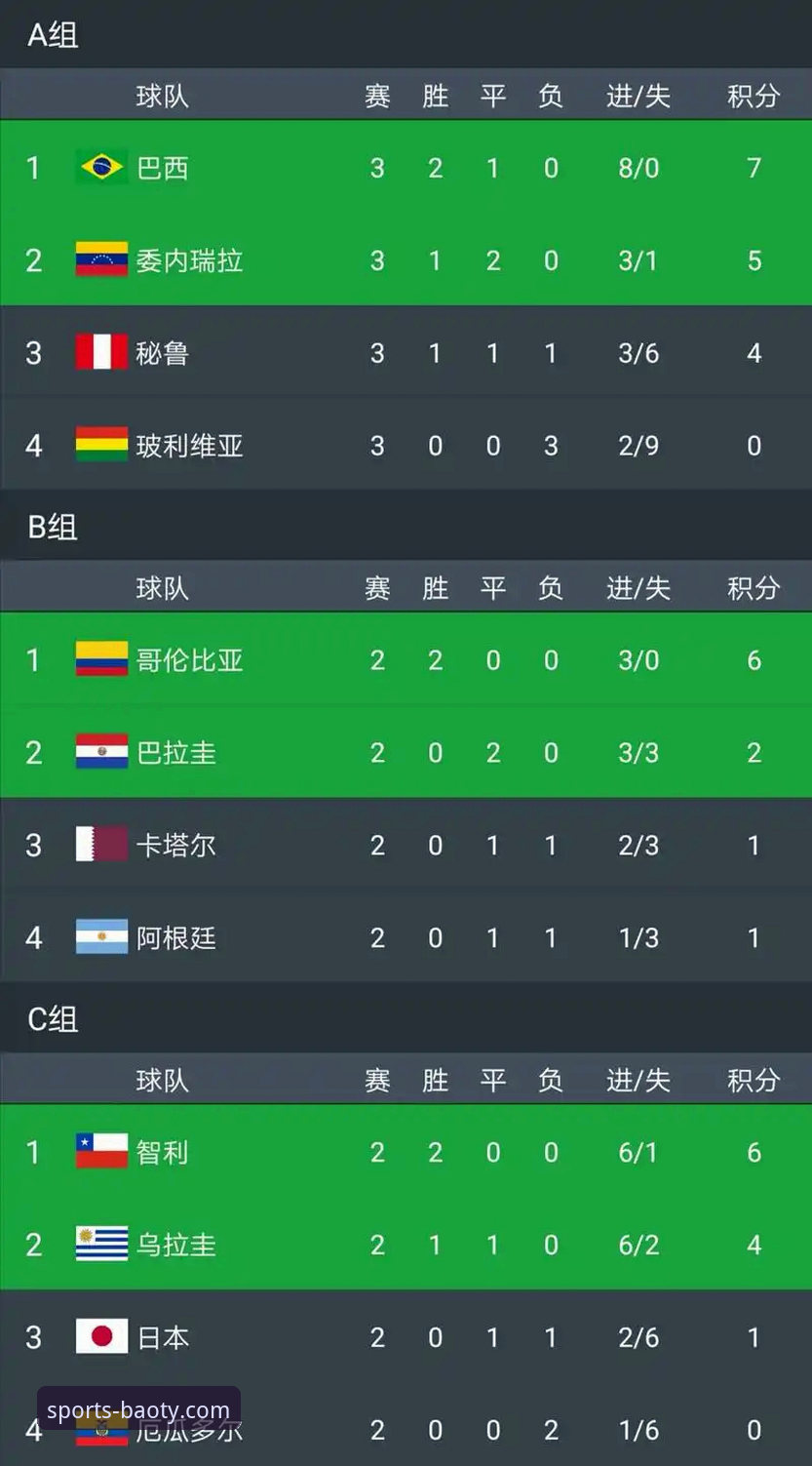 如何通过专业平台深度解读阿根廷5-0大胜的战术细节？